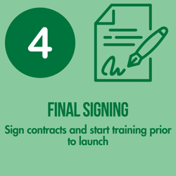 Final Signing